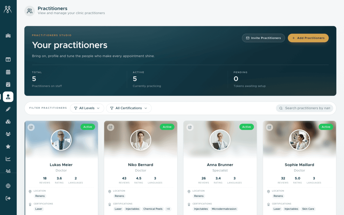 Practitioners